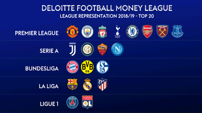 在球队中提 在球队中提